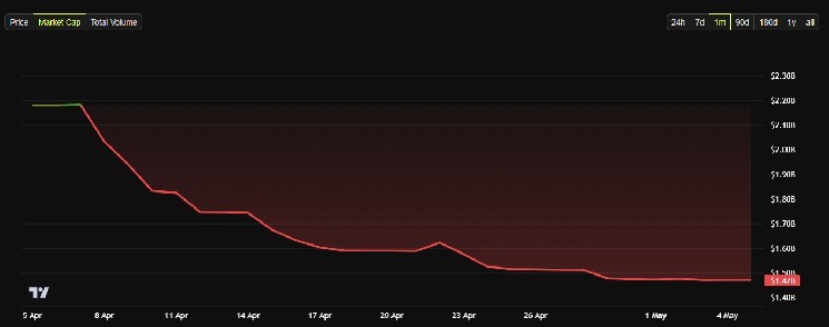 Достигнет ли Polygon $1 в 2025 году? Прогнозы и волатильность токена POL