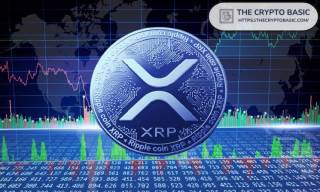 XRP: Ключові рівні для бичачого та ведмежого руху - $2.15 та $2.41
