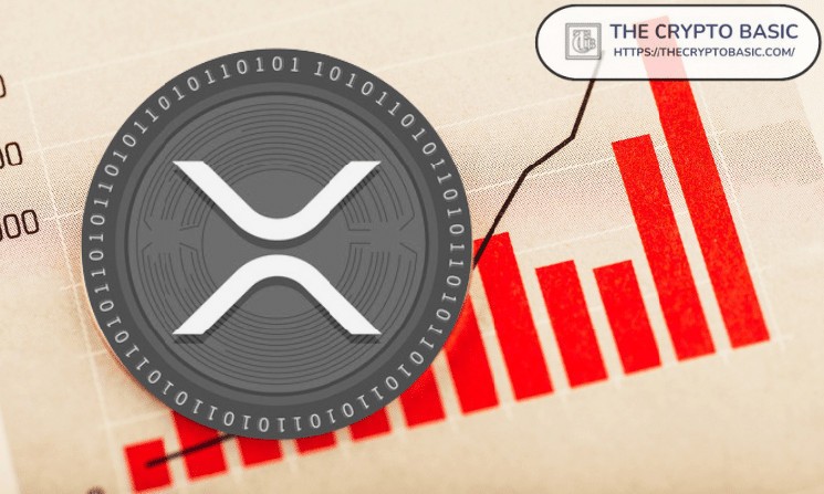 XRP и его смелые прогнозы: когда мечты о $2000 станут реальностью?