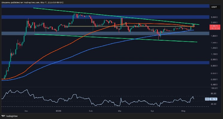 Прорыв Ripple к $3: Ключевые уровни и сценарии развития событий