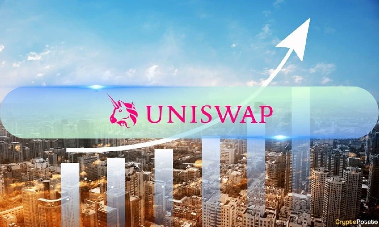 Uniswap: Возможности покупки UNI на фоне FUD и рыночных колебаний