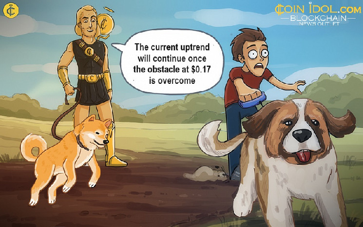 Ціна Dogecoin: аналіз та прогноз
