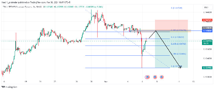 Троникс: Краткая настройка при снижении цены