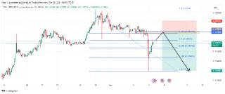 TRX/USDT: Коротка налаштування від Tronix