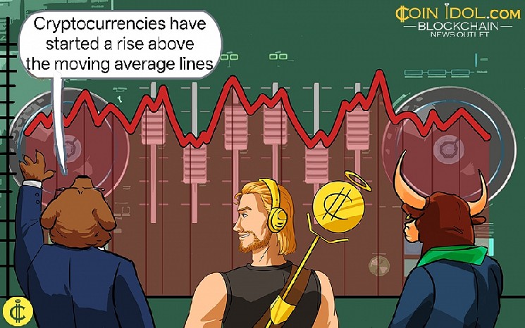 Альткойны восстанавливаются: обзор роста и колебаний на крипторынке за неделю