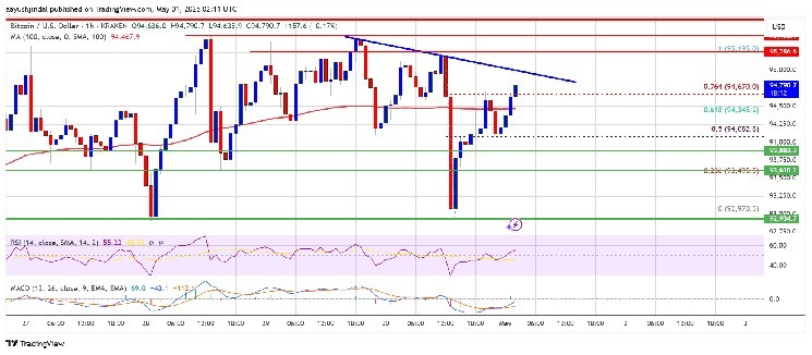 Джим Чанос продает акции MicroStrategy и покупает биткойн: арбитражная стратегия против переоцененности акций.
