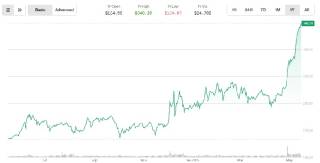 Зростання Monero: чому криптовалюта приватності впевнено тримає позиції на ринку bất bất chấp падіння Bitcoin