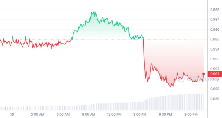 Binance відкладає TrueUSD після введення Manta