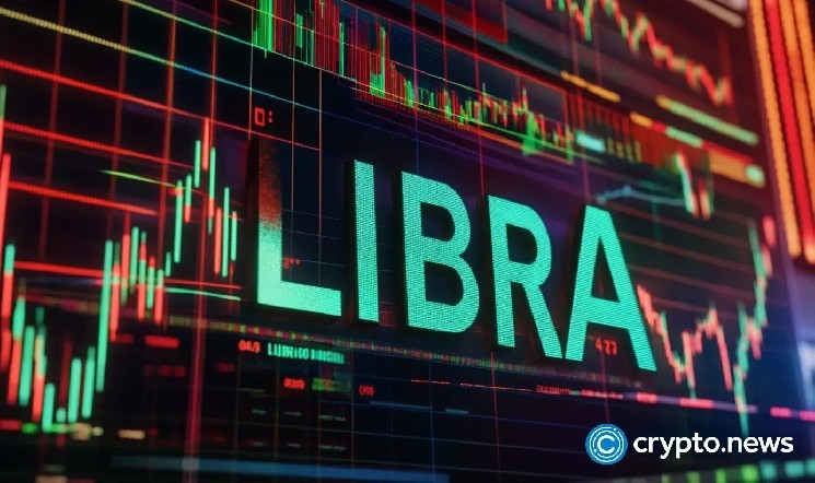 Скандал з LIBRA: Суд над братами Мілеї через шахрайство на $4,5 мільйона