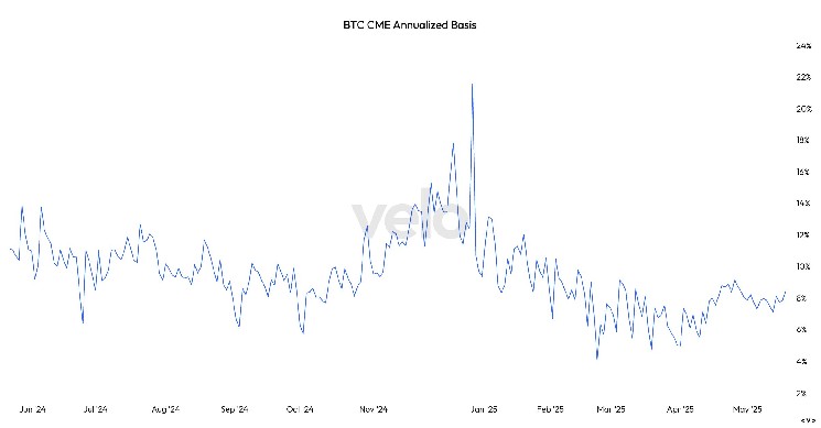 Интерес к Bitcoin ETF растет: $667,4 миллионов притоков и база торговли почти 9%