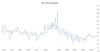 Интерес к Bitcoin ETF растет: $667,4 миллионов притоков и база торговли почти 9%