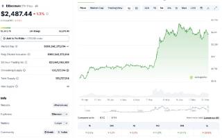 Ethereum під тиском: чи витримає підтримка на $2,300?