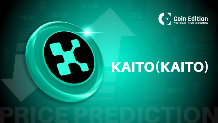 Прогноз цены Kaito на 22 мая: смогут ли быки удержать уровень выше $2.20?