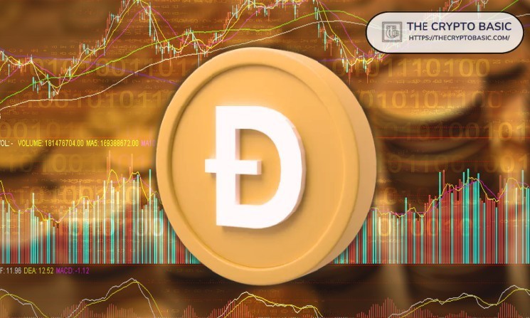 Dogecoin стремится к $0.50 на фоне роста открытого интереса до $3 миллиардов