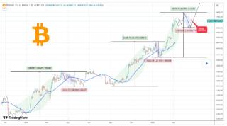 Експерт прогнозує ціну Bitcoin після поділлення