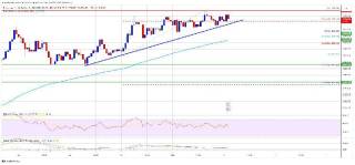 Эфириум (ETH) продолжает рост: ключевые уровни и тенденции на рынке