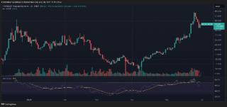 Токен HYPE на Binance Futures: зростання на 77.5% за місяць і ефект конкуренції з HyperLiquid