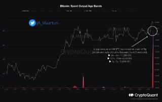 Coinbase Futures додає новий альткойн Vault (A) до свого списку