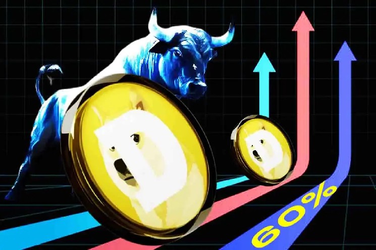 Рост цен Dogecoin: прогноз до $0.34 к июня 2025 года на фоне увеличения соцактивности