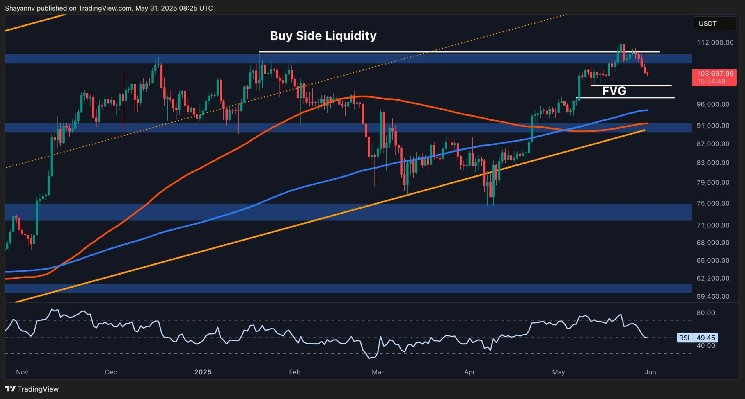Биткойн под давлением: коррекция и ключевые уровни поддержки на пути к восстановлению