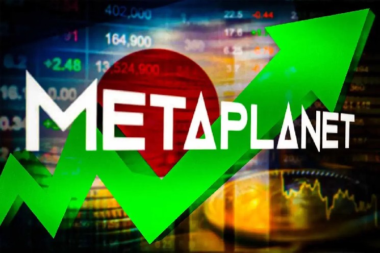 Японская компания Metaplanet Inc. покупает 1,088 Bitcoin, увеличивая свои резервы до 8,888 BTC на сумму 933 миллиона долларов.