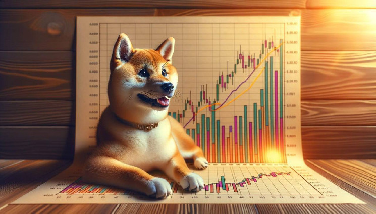 Dogecoin на пути к $1, подкрепленный ростом сетевой активности