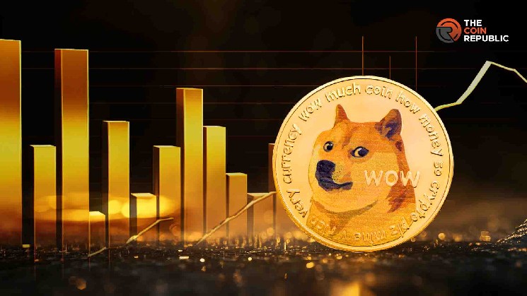 Цена Dogecoin: на пороге прорыва к $1.50 после формирования параболической базы