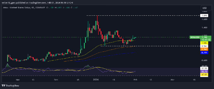 Неймовірний ріст ціни BONK під час лістингу на BitMEX