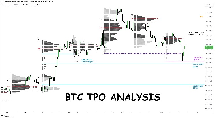 Крах Биткойна: Опустится ли цена BTC ниже $100,000?