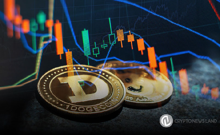 Прогноз роста Dogecoin до $1 к середине апреля