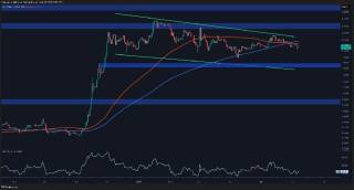 XRP: Зростання ведмежого моментуму та небезпека корекції