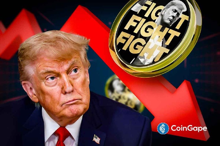 Цена монеты Трампа (TRUMP) рискует упасть ниже $10 из-за снижения на 3,6% и роста торговых объемов перед днем рождения Дональда Трампа.