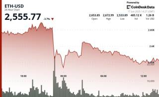 Кити Ethereum активно купують: обсяги найбільшого накопичення з 2017 року.