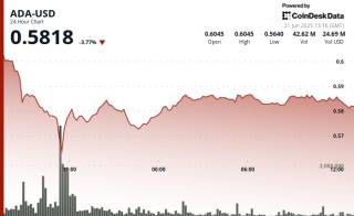 ADA упала на 4%, но обновление Leios на Cardano сохраняет надежды на будущее