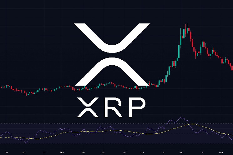 Торговля XRP: стоит ли покупать перед возможным падением?