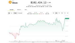 Биткойн снова выше $102,000 на фоне событий на Ближнем Востоке: реакция и прогнозы инвесторов