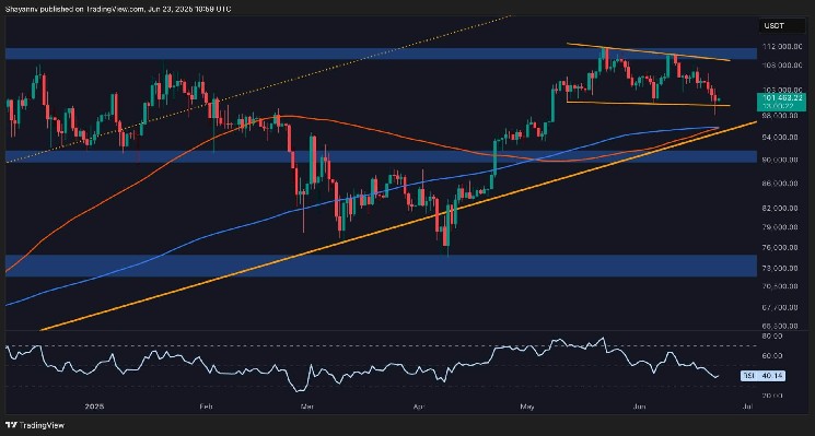Биткойн: падение ниже ключевых уровней и медвежий импульс на рынке