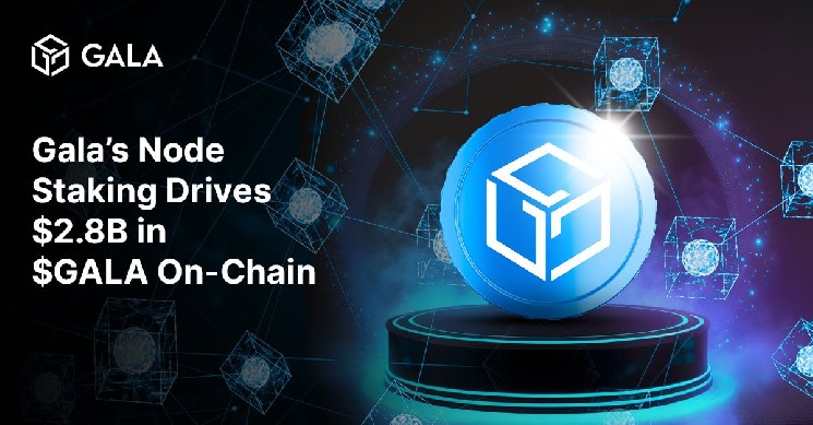 Gala запускает программу стекинга узлов и переводит 2.8 миллиарда $GALA на GalaChain, улучшая экосистему и децентрализацию проекта.