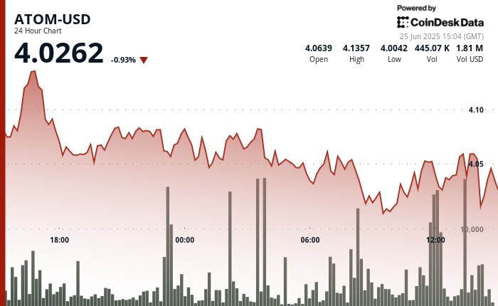 ATOM: Волатильность и новые уровни поддержки в торговле на рынке криптовалют
