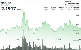 XRP зростає до $3 на фоні активності китів та зростаючого попиту