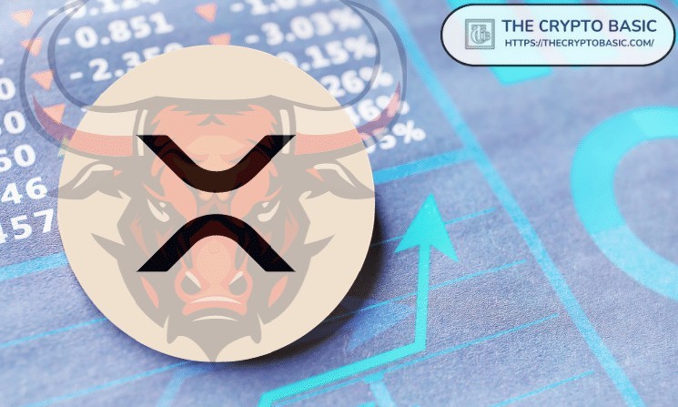 XRP повторює шлях Bitcoin: чи чекає нас нове ралі?