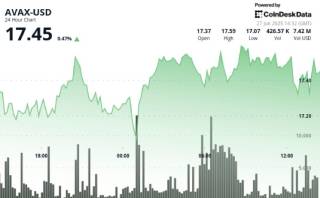 AVAX виходить з консолидації: що далі для токена?