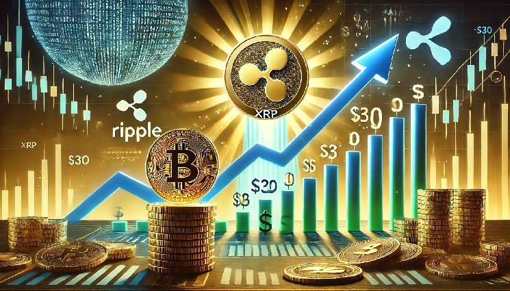 XRP/BTC досяг семимісячного мінімуму на фоні падіння долара США: можливе відновлення чи нові втрати?