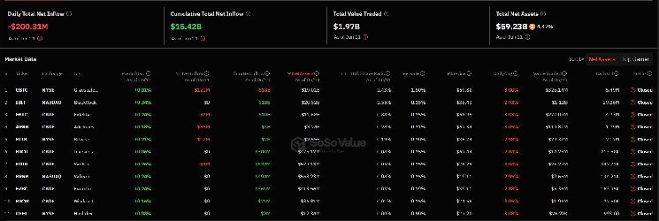 ETF Solana та Ethereum зі стейкінгом можуть незабаром стартувати в США