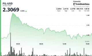 Filecoin: рост на 6% и падение до $2.30 после тестирования сопротивления