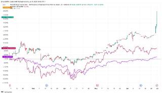 Акції Strategy: Чи вплине включення до S&P 500 на зростання інтересу інвесторів?