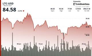 Лайткоин: Боковое движение и перспективы роста после одобрения спотовых ETF