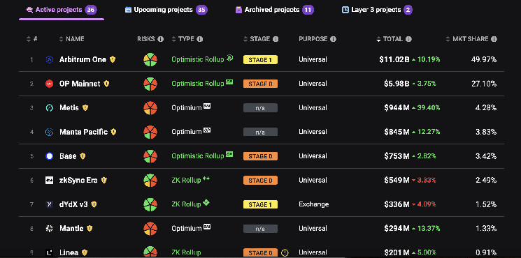 Manta Network: Доля 2 в українському DeFi