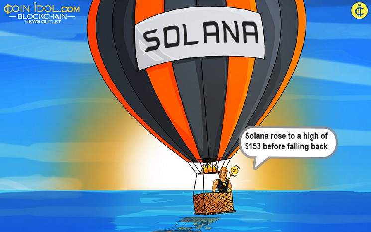 Solana Coin: цена преодолевает $150