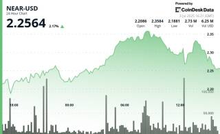 NEAR Protocol демонструє 10% зростання, але трейдери фіксують прибутки.